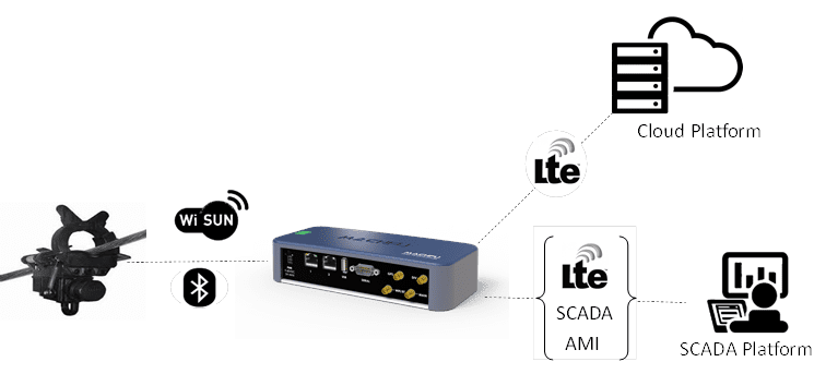 New IIoT Application Gateway Technology Enhances DER and Smart-Grid Monitoring