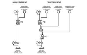 Feedwater-control-valve-hrsg-logic