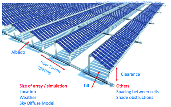 Cost-Effective Solutions for Boosting Solar Farm Production