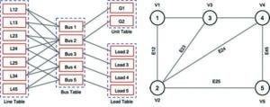 Tiger-Graph-RDBMS-GDBMS