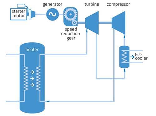 What Are Supercritical CO2 Power Cycles?