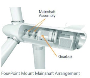 Figure 3 - Four-Point Mount mainshaft Arrangement
