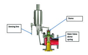 pilot-operated-safety-valve