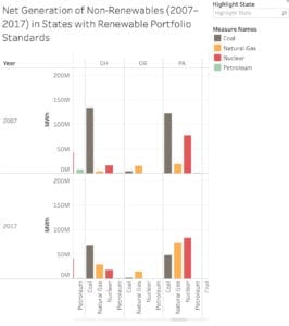 Tableau_NetGen_Non-Renewables
