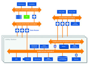 Fig 2-RTI-Diagram-Layered-Databus-Energy-DERs