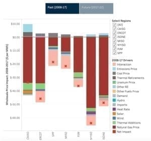 LBNL_WholesalePrices_Infographic