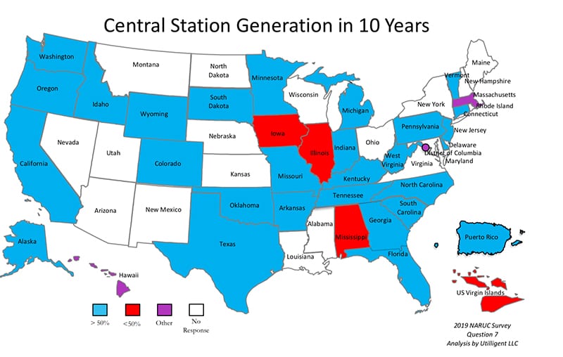 Regulators: Central Station Generation Will Stay Dominant Despite Emerging Tech