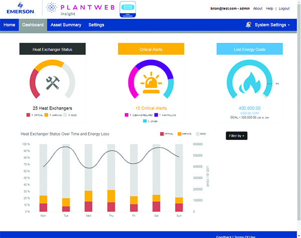New Monitoring and Analytics Tools Improve Plant Performance