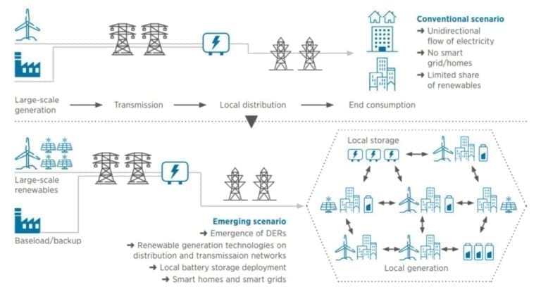 Why the 2010s Were a Definitive Decade for Power
