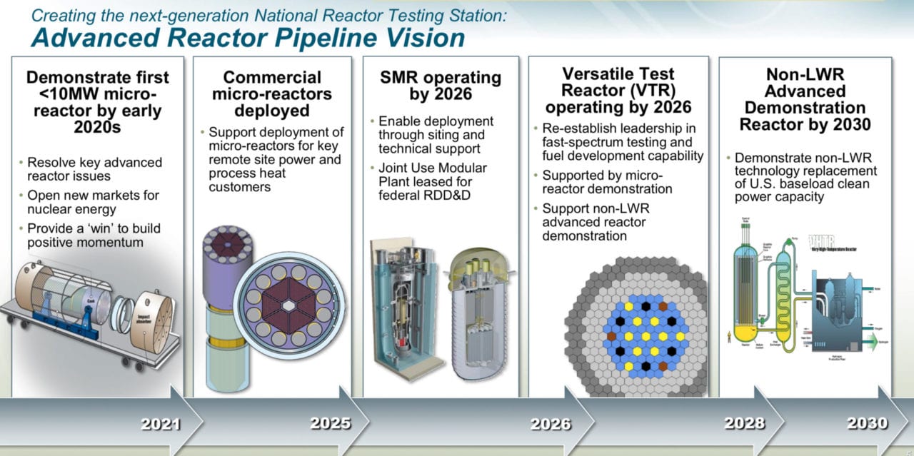 DOE  Launches Program to Demonstrate Advanced Nuclear Reactors Within 5 Years