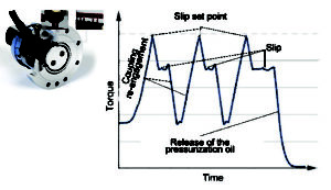 fault-ride-through-torque-limiting-coupling