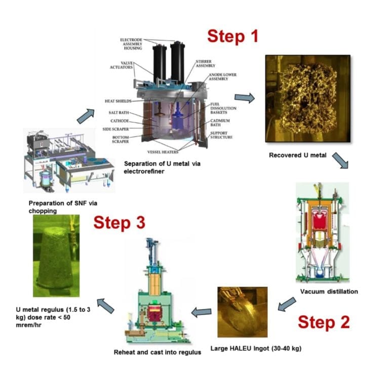 Exclusive Why Oklo’s Demonstration of HALEU Could Be Groundbreaking