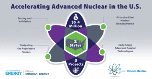 Accelerating Advanced Reactors infographic -8th version - 1200x627-01
