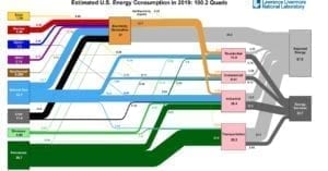 LLNL_EnergyFlowChart_Sankey_2019