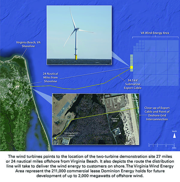 Offshore Wind Finding Direction in U.S.