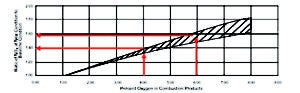 NOx-reduction-graph
