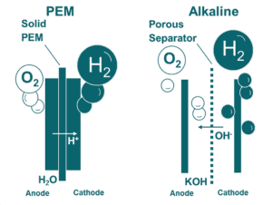 Electrolysis-Siemens