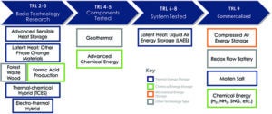 energy-storage-technology-readiness-level-TRL-NETL
