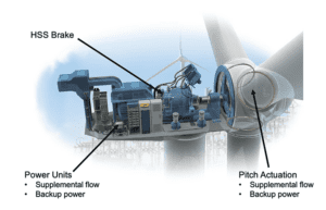 Fig1-wind-turbine-key-components