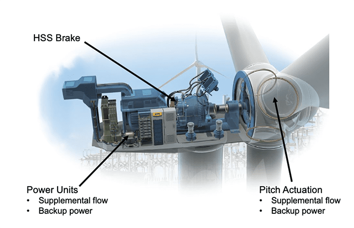 Improve Wind Turbine Safety with a Piston Accumulator Retrofit