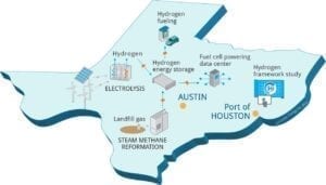 H2@Scale project in Texas