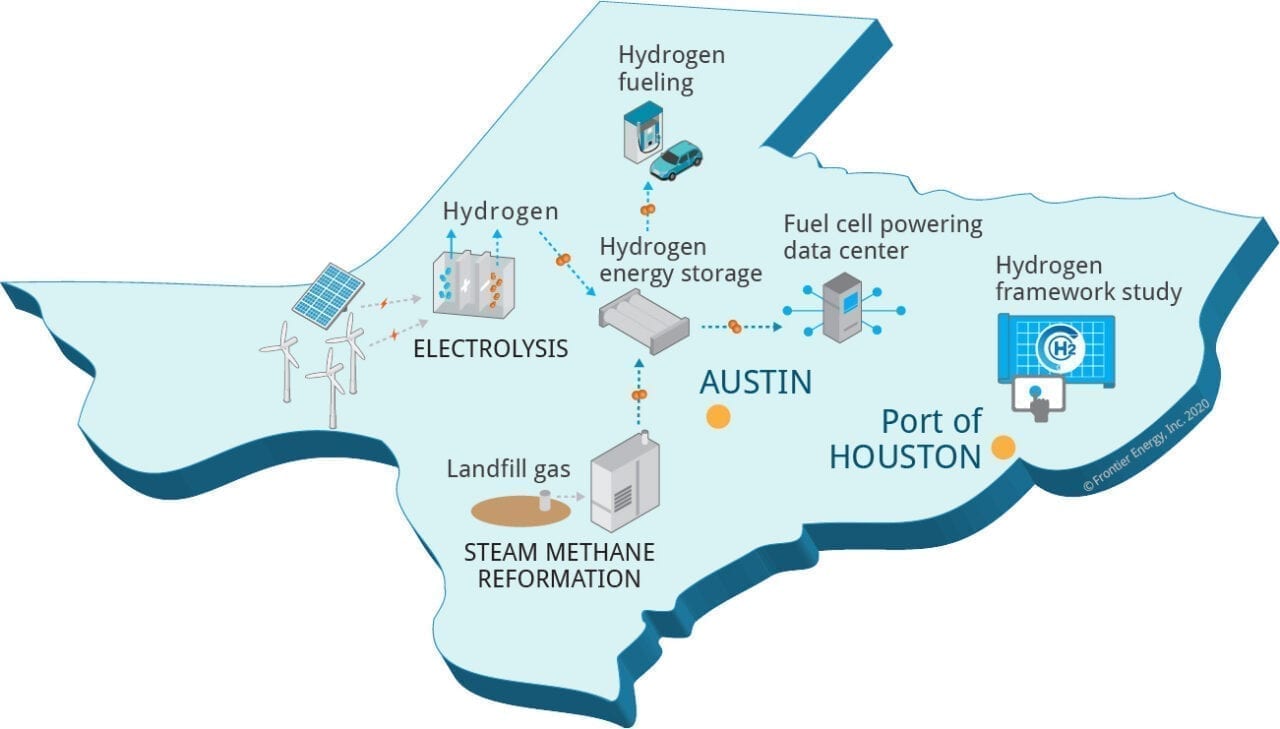 DOE-Backed Hydrogen Project Underway in Texas