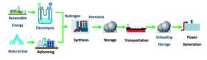 Fig3-Ammonia-for-Power-Process-JERA