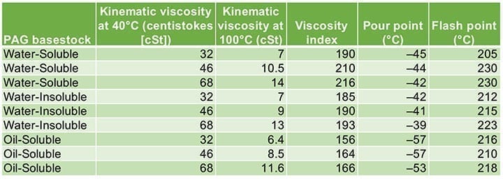 Pag Oil Application Chart