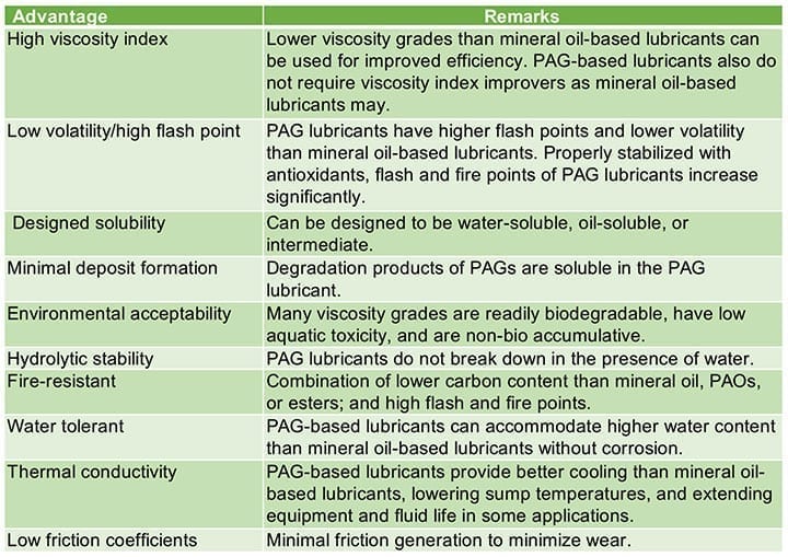 table2-pag-advantages.jpg