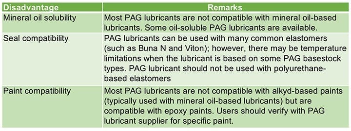table3-pag-disadvantages.jpg
