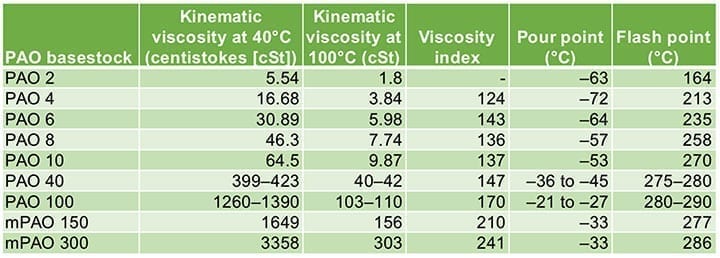 table4-pao-basestock.jpg