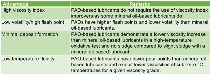 table5-pao-advantages.jpg