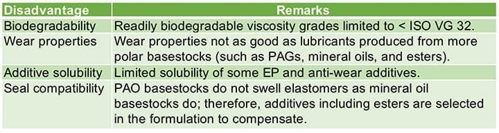 table6-pao-disadvantages.jpg