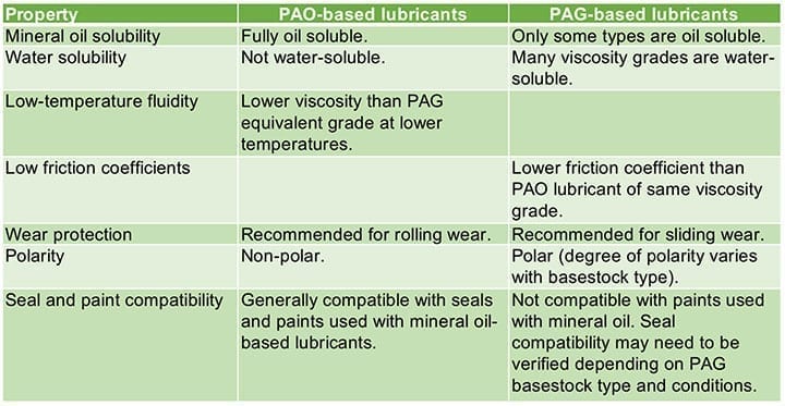 table7-pag-pao-differences.jpg
