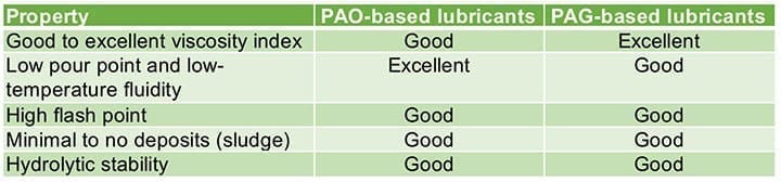 table8-pag-pao-similarities.jpg