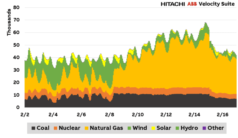 ERCOT generation chart 2 16 2021 TWO