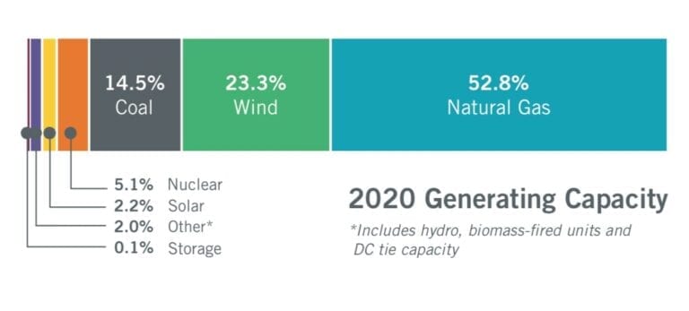 ERCOT Sheds Load as Extreme Cold Forces Generators Offline; MISO, SPP ERCOT Sheds Load as Extreme Cold Forces Generators Offline; MISO, SPP