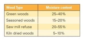 table1
