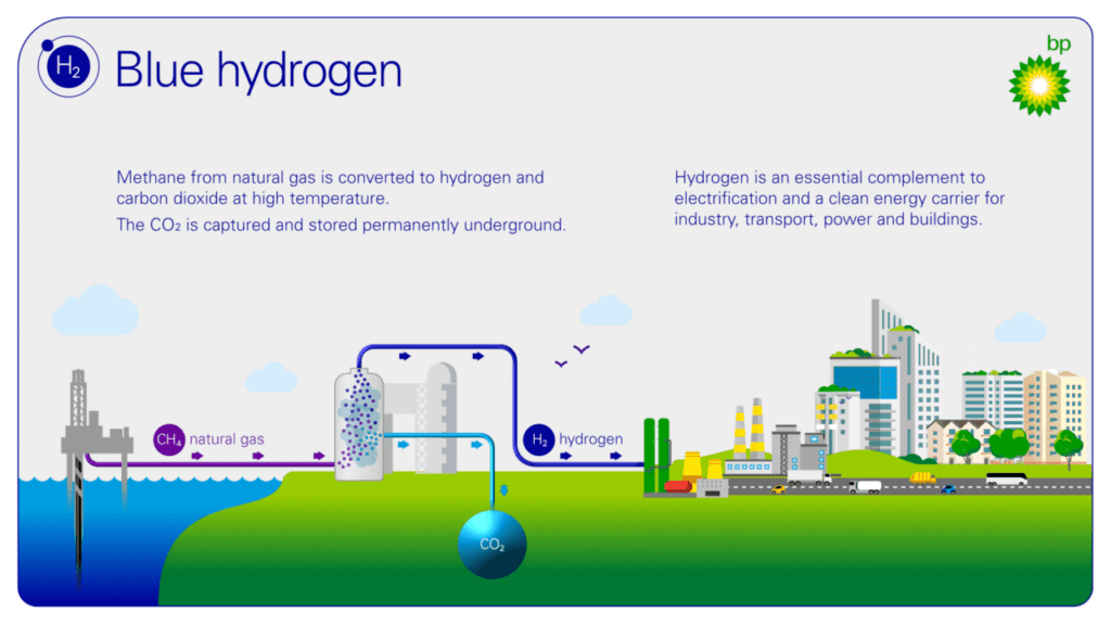 business plan for hydrogen production