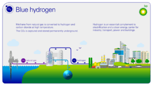blue-hydrogen-infographic
