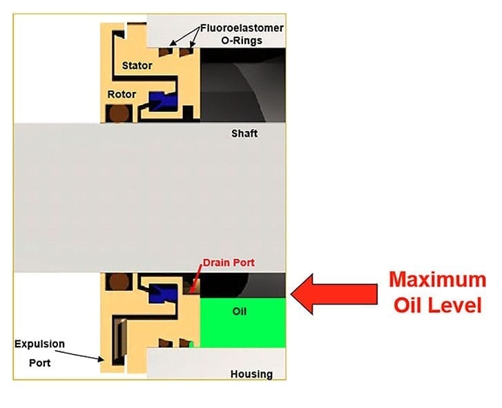fig3-max-oil-level-seal-garlock.jpg