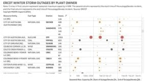 TableauCover_ERCOTOutages