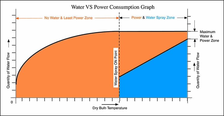 How Thermal Power Plants Can Save 80% of Their Water