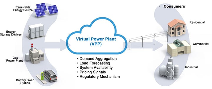 PDF] Application of Hardware-In-the-Loop for virtual power plant