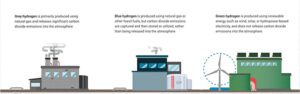 Fig1-stantec-hydropower-hydrogen