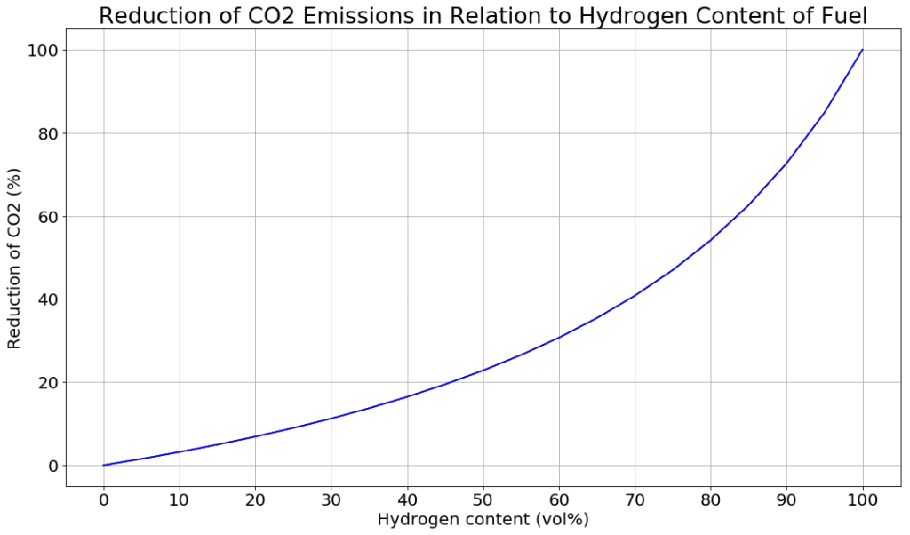 Ready for the Energy Transition Hydrogen Considerations for Combined