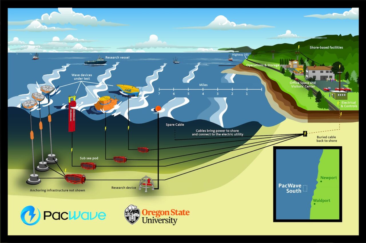 DOE Picks First Marine Energy Projects for PacWave Test Site in Oregon