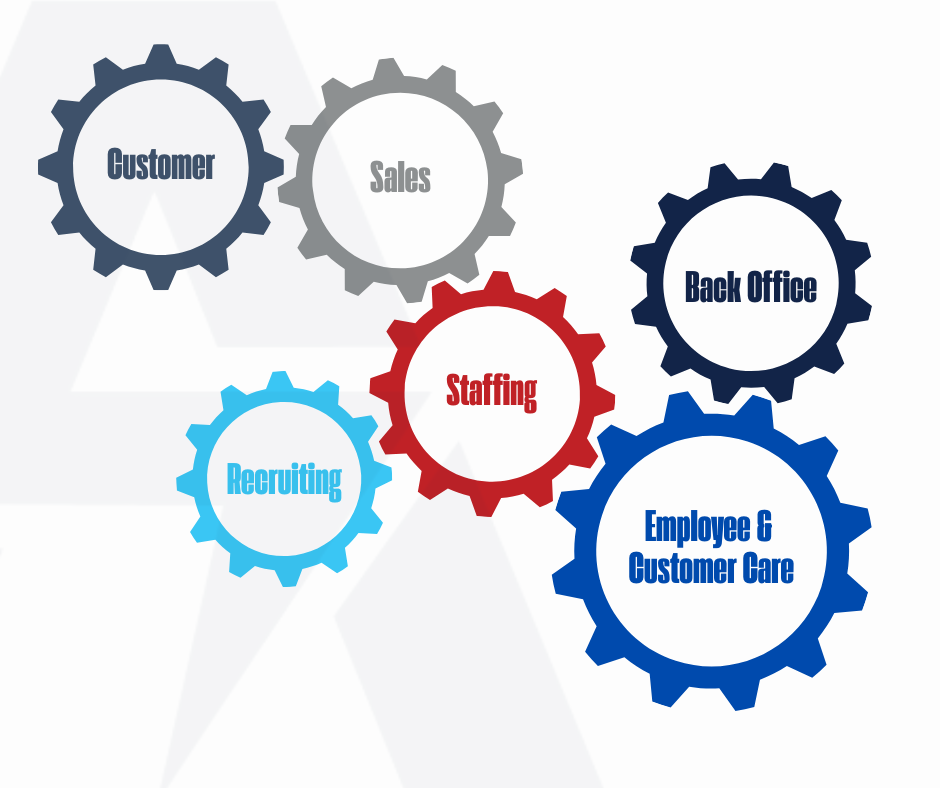 APS Solutions Staffing Gear Image