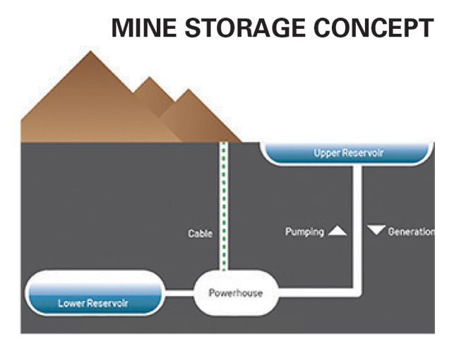 Blueprint Underway for Commercial Mine Energy Storage Facility in Sweden 