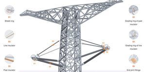 Fig1-Double-V-Composite-Insulated-Cross-Arm-CICA